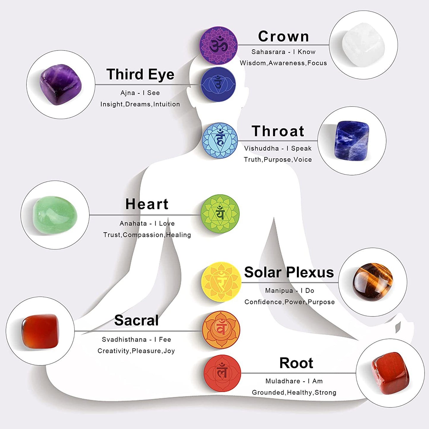 7 Chakra Lava Stone Bracelet – Chakra Harmony Energy Jewelry