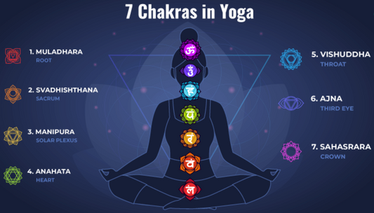 Understanding the 7 Chakras and How to Unblock Them